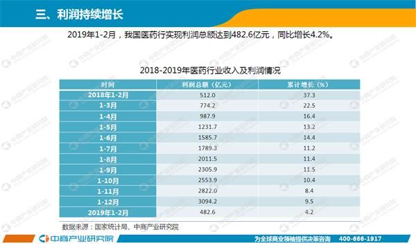 2019年2月份经济_2019年2月经济连锁酒店品牌发展报告(2)