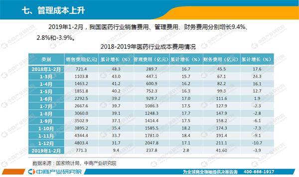 2019年2月经济_2019年2月经济连锁酒店品牌发展报告