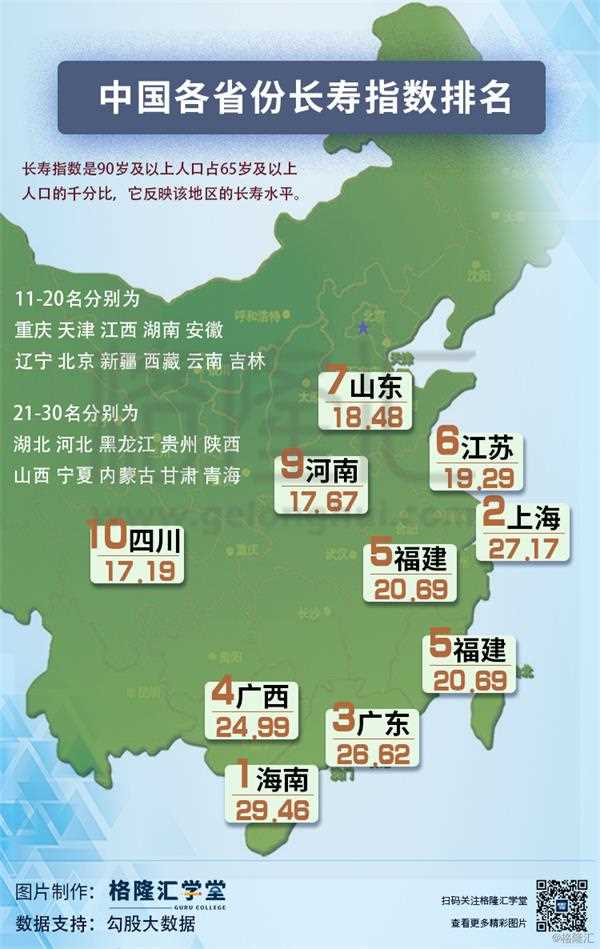 中国省份排名