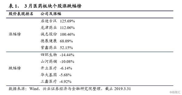 【兴证医药】小议军备竞赛中的两类中国药企