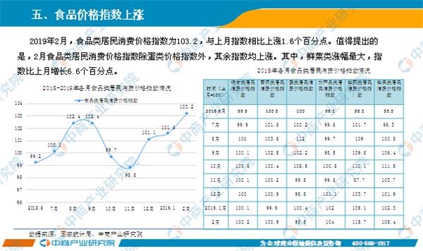 2019年2月经济分析_2019年1 2月仪器仪表行业经济运行概况