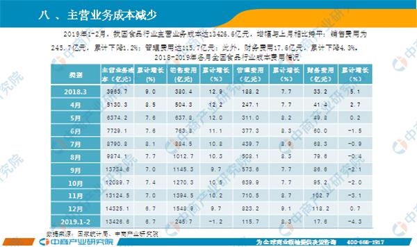 2019年2月经济_2019年2月经济连锁酒店品牌发展报告