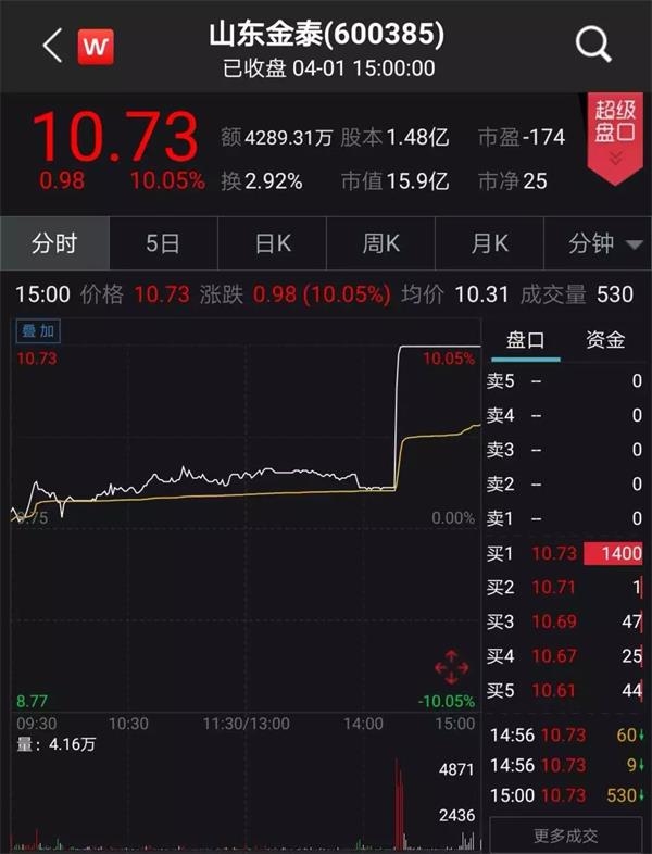 <strong>多次“乌龙” 出狱消息扰动市场</strong>