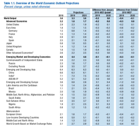 新兴县gdp2020_2020年一季度GDP同比下降6.8%新兴服务业增势良好2020人力资源...