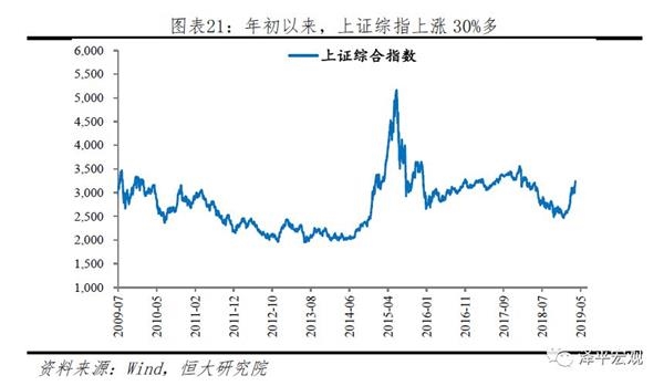 2019年人口结构图_国信证券 人口结构性变化 催生 新消费 趋势(3)