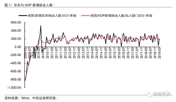 美国就业人口总数_美国就业人口总数