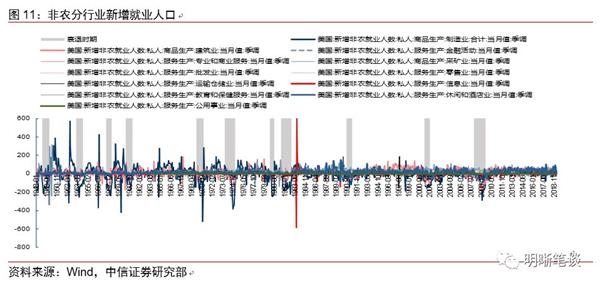 美国 劳动人口总数_安信国际 资金有望重投港股 明年目标27300点(2)