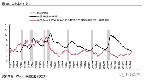美国就业人口总数_美国就业人口总数