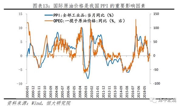2019年经济下滑原因_特别是2019年一季度租金收益率下滑较明显,原因是整体租金下跌,尤...(3)