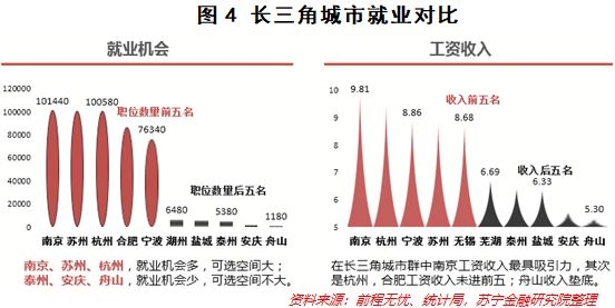 <strong>有梦想的你,适合哪一种城市气质?</strong>