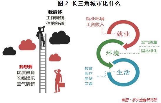 <strong>有梦想的你,适合哪一种城市气质?</strong>