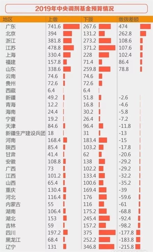 数据来源:财政部制图:21经济