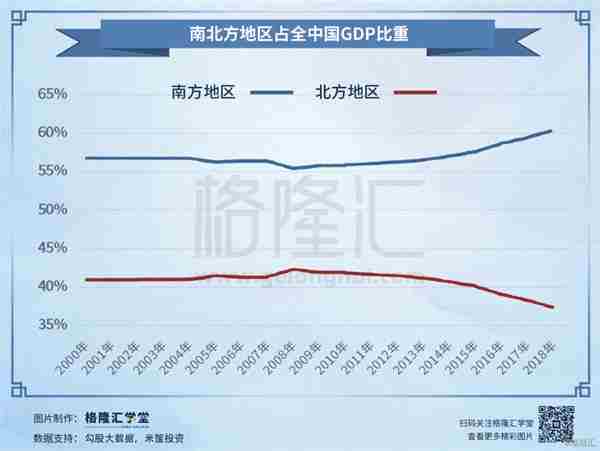 中国南北方人口比例_...迁徙 材料一 中国古代南北人口比例对照表 朝代 南方