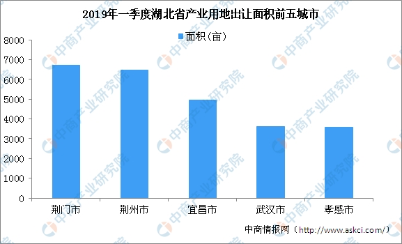 2019省级经济排名_中国2019一季度GDP排名 全国各省经济数据排行一览(2)