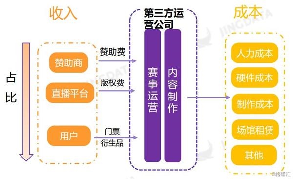 数据到来源:鲸准数据