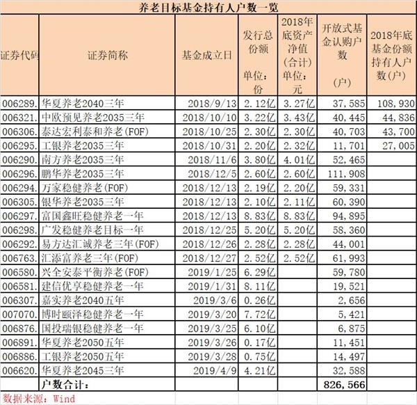 重磅！第四批养老目标基金来了