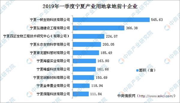2019 企业排行榜_全球创新力企业排行榜:阿里成前十唯一中国公司-业界