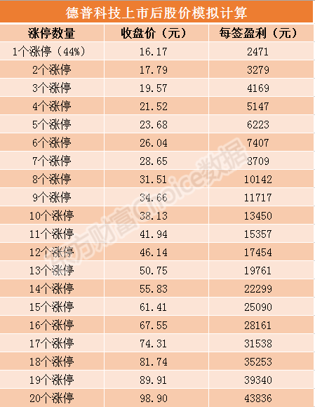 截图未命名。png 迪普科技4月12日上市 发行价格11.23元