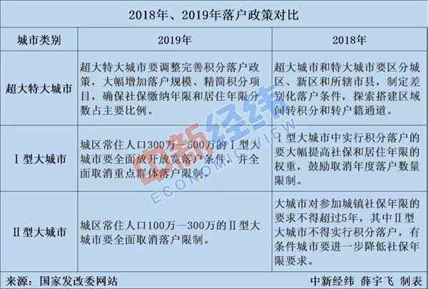 落户放宽人口流动与房价增长_跨省流动人口统计