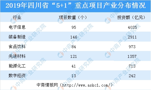 2019年四川经济排名_商业地产招商情报 2019年一季度四川省商服用地拿地TOP30企业排行榜(2)