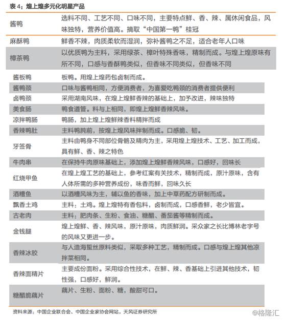 位 煌上煌(002695.SZ)能否追回失去的那五年?