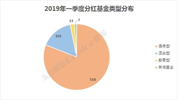 基金多少钱才可以分红 201904111850231696417064.jpg