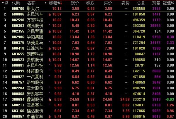 2连板的江淮汽车澄清大众购股传闻：无收购方案