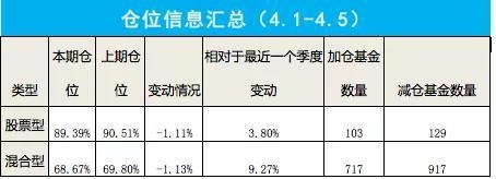 数据来源：国金证券