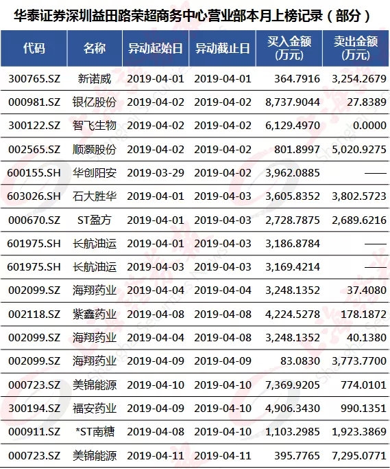 一线游资各自为战 他们分别偏好这些股票