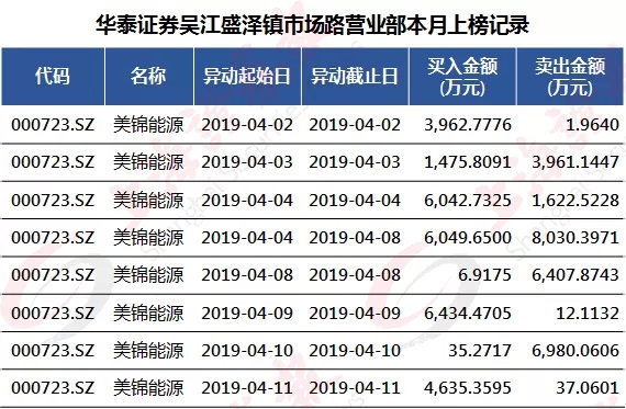一线游资各自为战 他们分别偏好这些股票