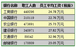 人均管理费_企业管理费的取费标准(2)