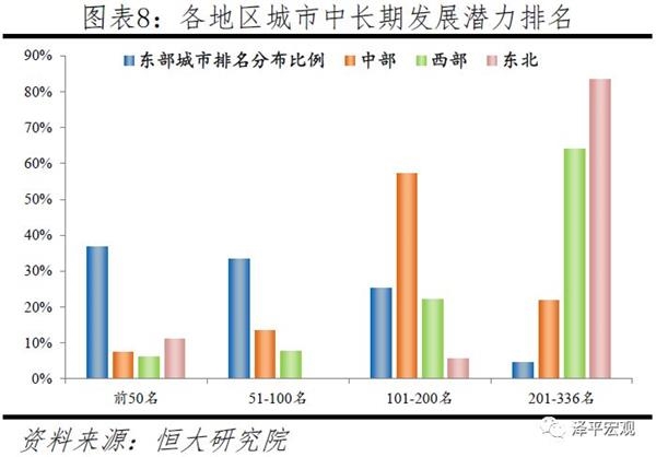 威海多少人口_面对后疫情时代的威海房地产市场,你做好买房的准备了吗