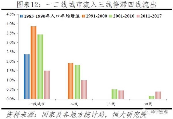 西部城市人口排名_中国城市人口排名 最新