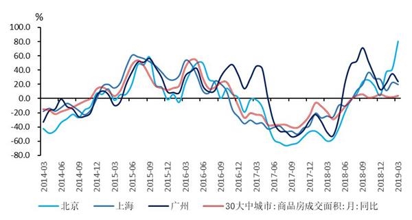 gdp上升_美联储上调GDP预期 并警惕低利率副作用