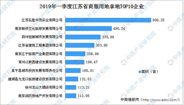 2019nV南经济排行_2019年CUG金融工程专业排名解析(3)