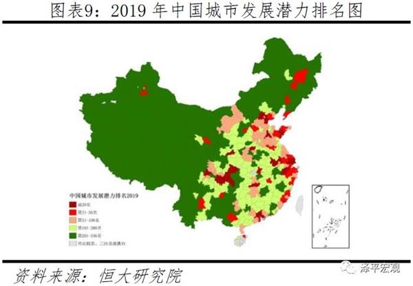 泽平宏观：2019中国城市发展潜力排名