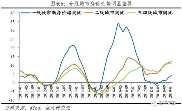 2019全国城市人口_2019中国城市发展潜力排名(2)