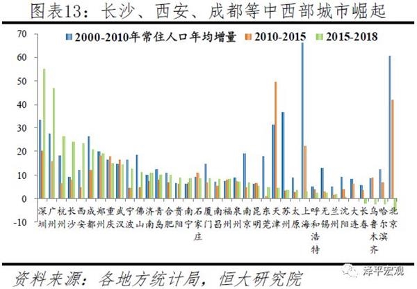 中国人口上限_中国人口分布图 中国人口收入分布图(2)