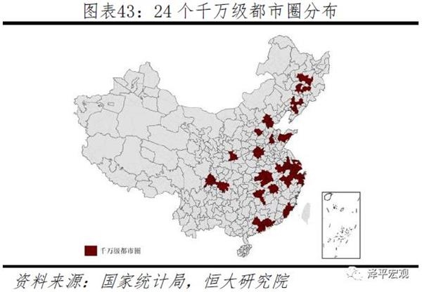 2019年全国城市人口_恒大研究院 2019中国城市发展潜力排名发布