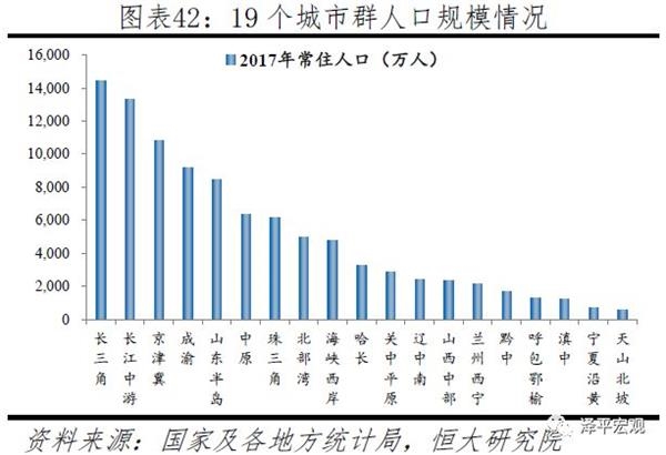 2019全国城市人口_2019中国城市发展潜力排名(3)