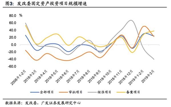 经济总量基数增大_经济发展图片