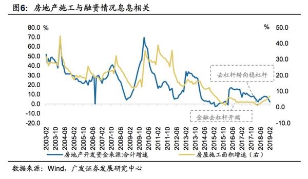 2019经济不好_...行第11次下调2019年经济增长率,巴西或将再次经历 失去的一年(2)