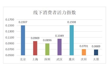 2019年广州市常住人口_2019中国城市发展潜力排名