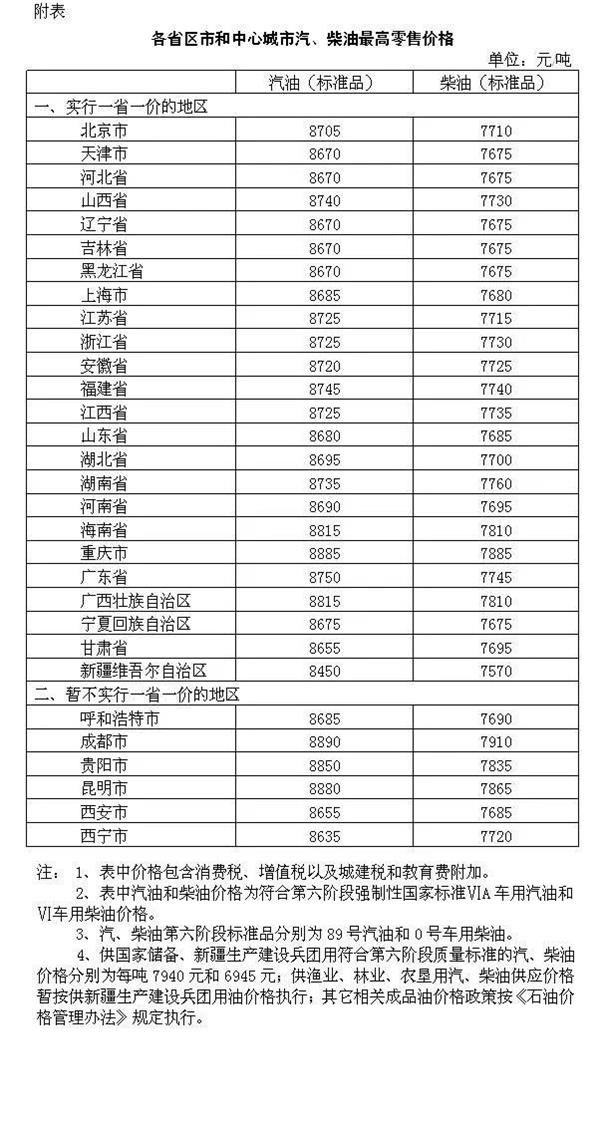 图片来源:国家发改委