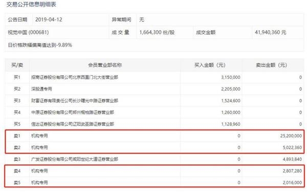 <strong>天津市网信办连夜约谈视觉中国</strong>