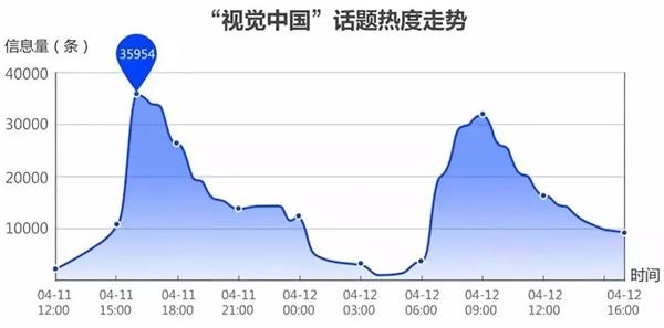 <strong>视觉中国版权黑洞事件为何引爆网络?</strong>