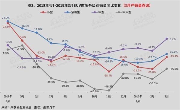 SUV,销量,3月SUV销量 SUV,销量,3月SUV销量