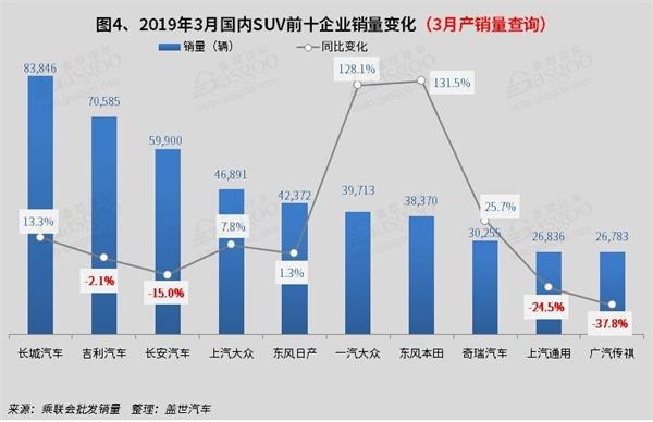 SUV,销量,3月SUV销量 SUV,销量,3月SUV销量
