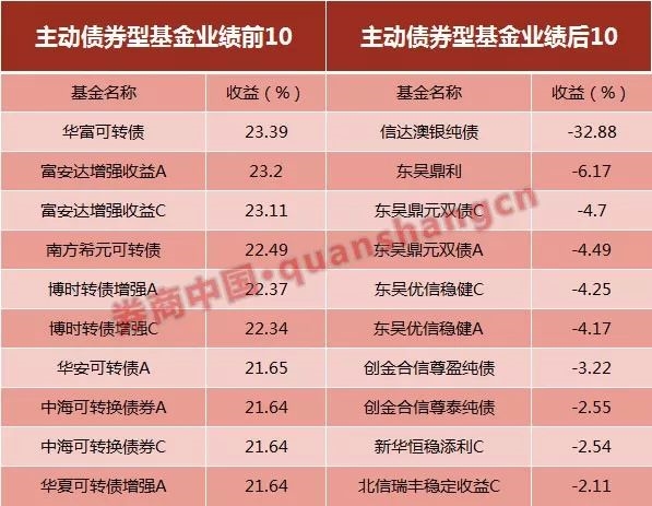 来源:好买基金研究中心