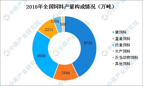 数据总站